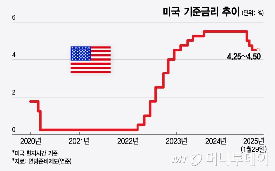 FOMC