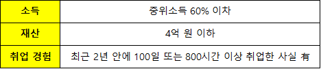 국민취업지원제도 구직촉진수당 신청방법 지원금액 지급일 기간
