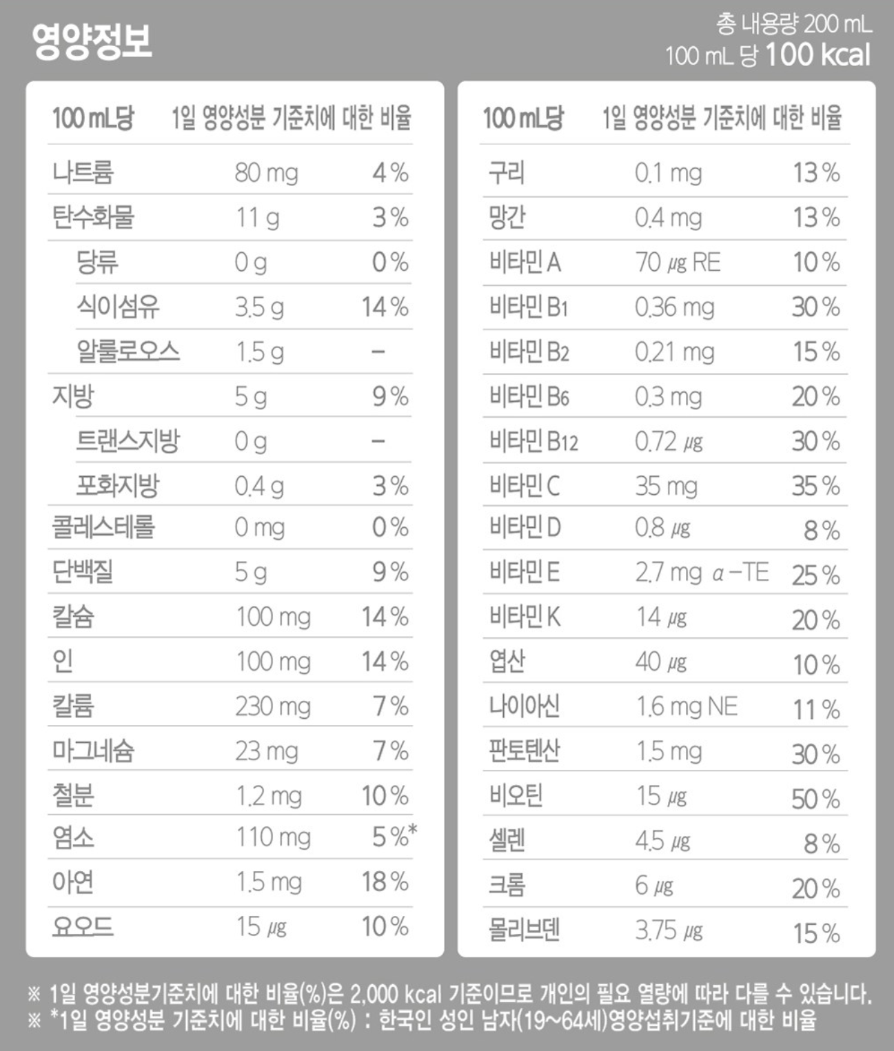 뉴케어 당플랜 영양정보