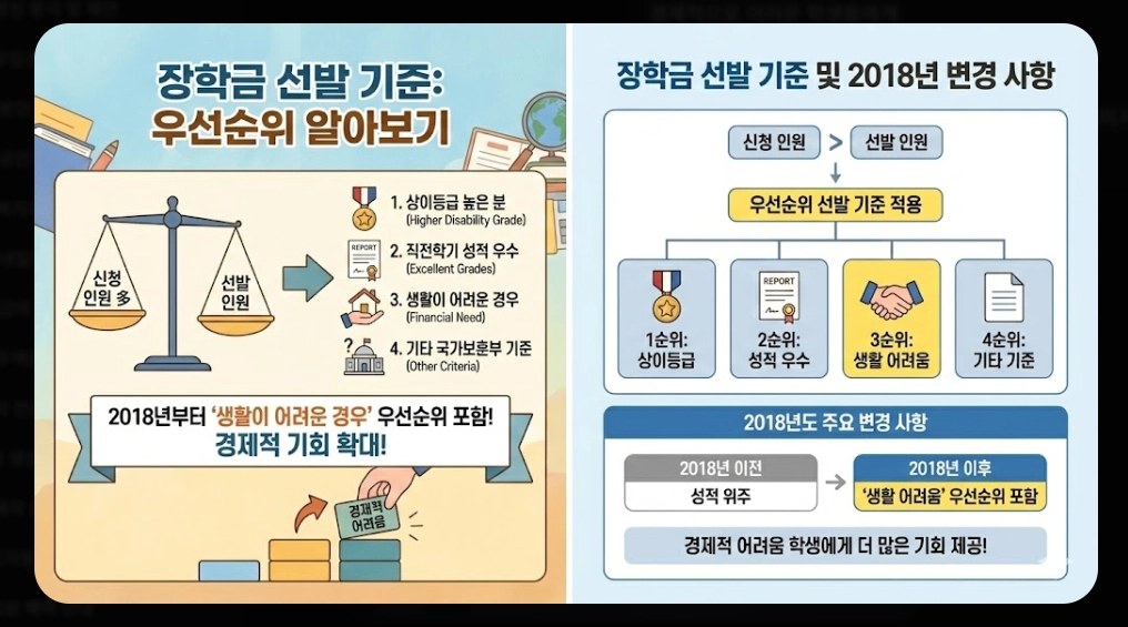 국가보훈대상자 보훈장학금 신청자격,신청방법