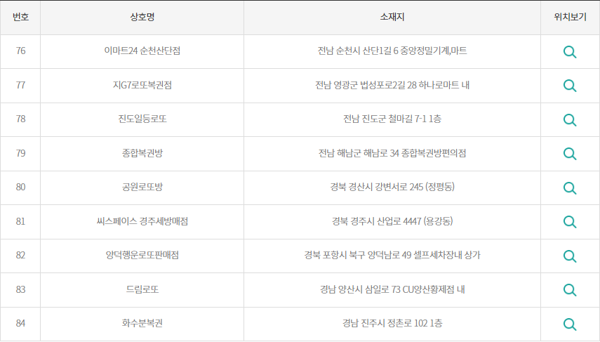 로또 2등 당첨 지역