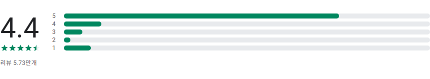 화면 즉시 번역, 화면의 선택한 영역을 실시간으로 자동 번역, 사진, 웹사이트 번역 하기