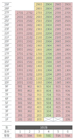 양주역 푸르지오 센터파크 분양가