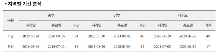 2023우리나라장마