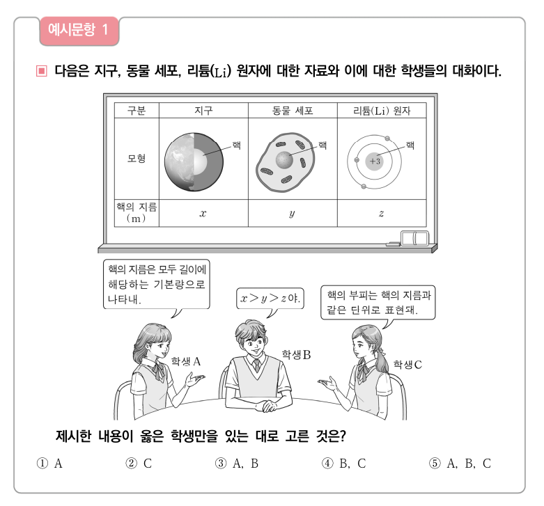 2028학년도_수능_통합과학_예시문항