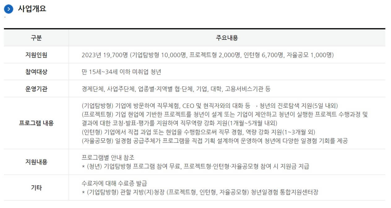 사업 개요