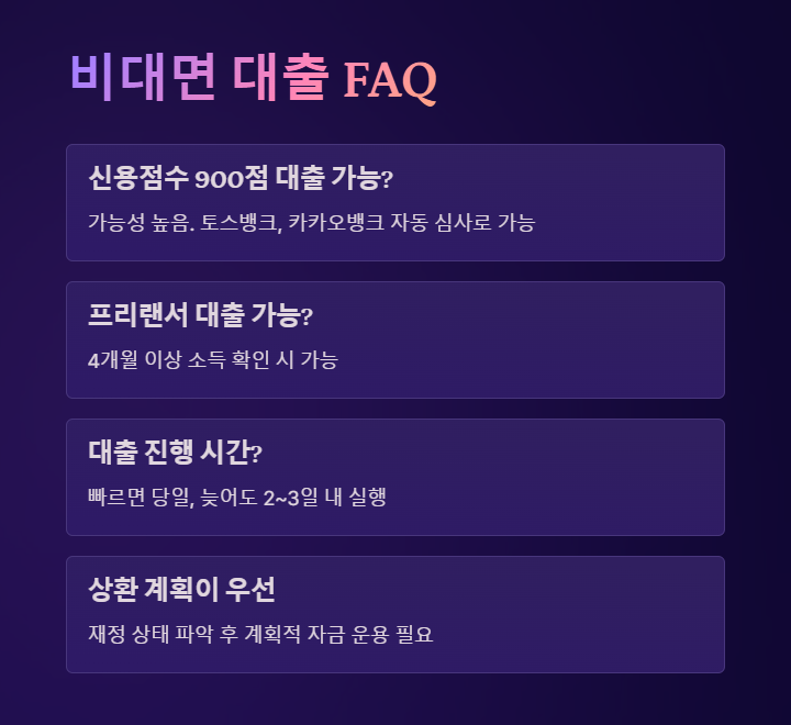 비대면 대출 FAQ 2