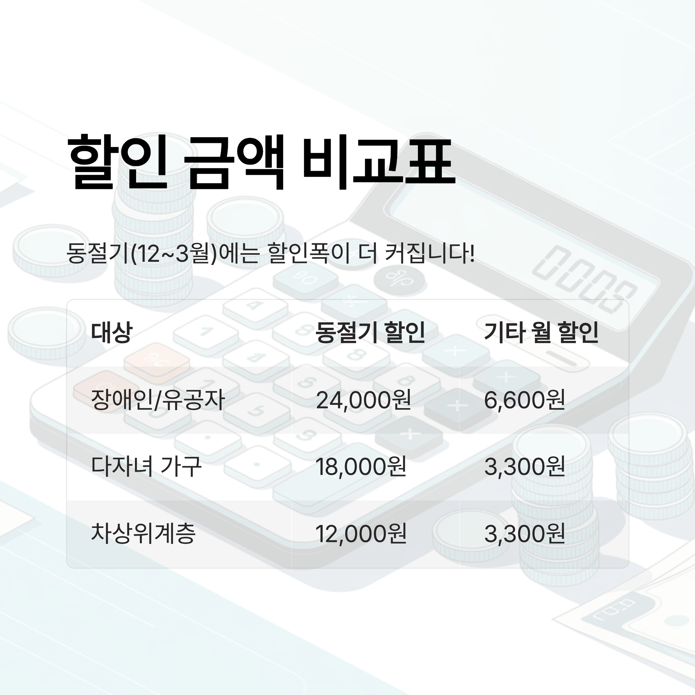 난방비 할인 혜택 3가지