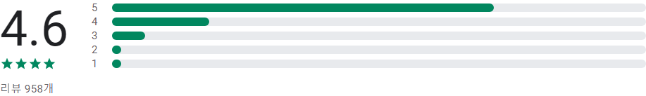 무료 티비 다시보기, 드라마 예능 다시보기, 스마일티비