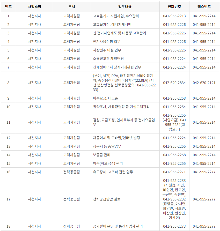 한국전력공사 대전&middot;충남&middot;세종 사업소 고객센터 전화번호 (한전 콜센터 연락처)