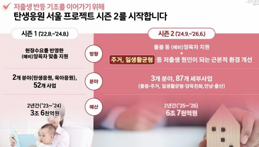 탄생응원서울프로젝트시즌2