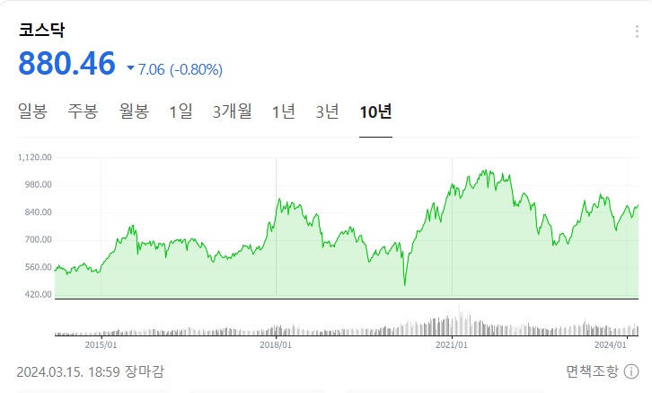 코스닥 지수 종가
