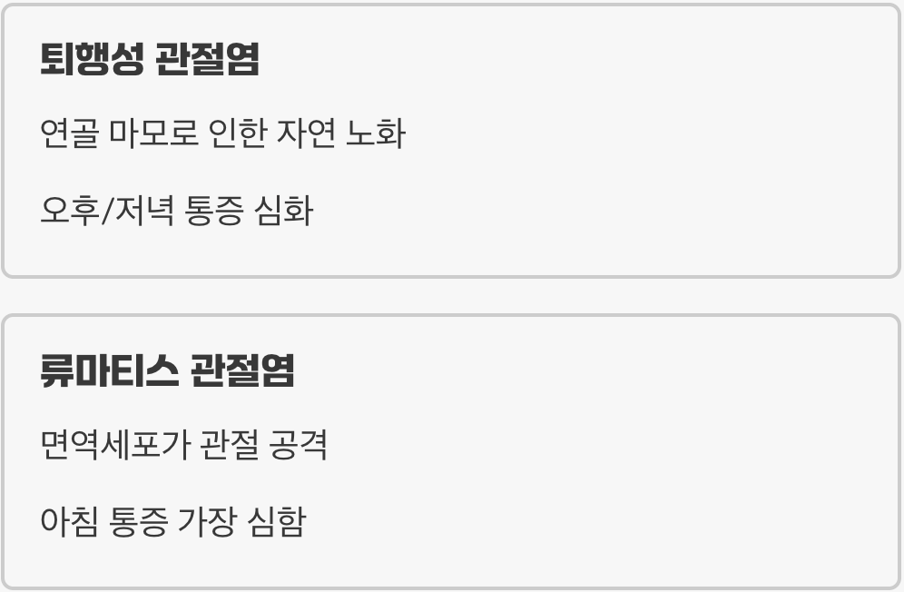 '퇴행성'과 '류마티스', 시작부터 다르다