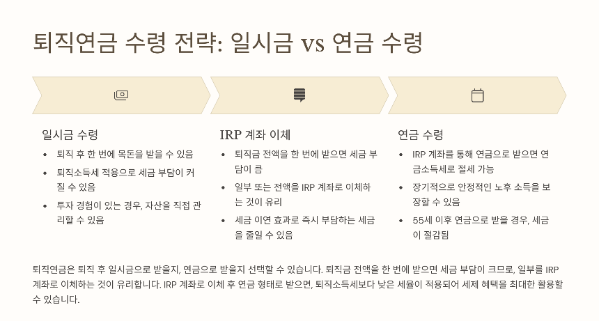 퇴직연금 DC형(확정기여형) 완벽 정리 운용법부터 수익률 높이는 전략까지