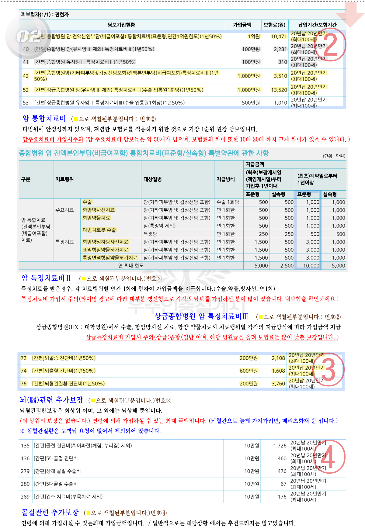 건강보험추천