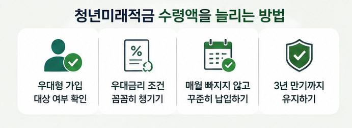 청년미래적금 수령액 늘리는 방법