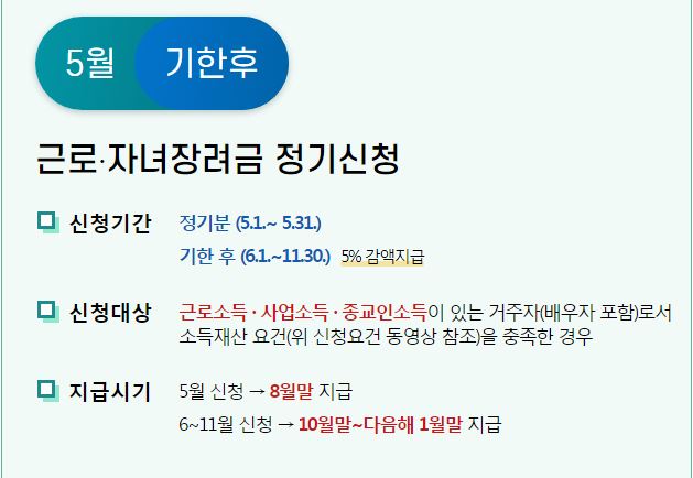 근로장려금 신청자격 신청방법