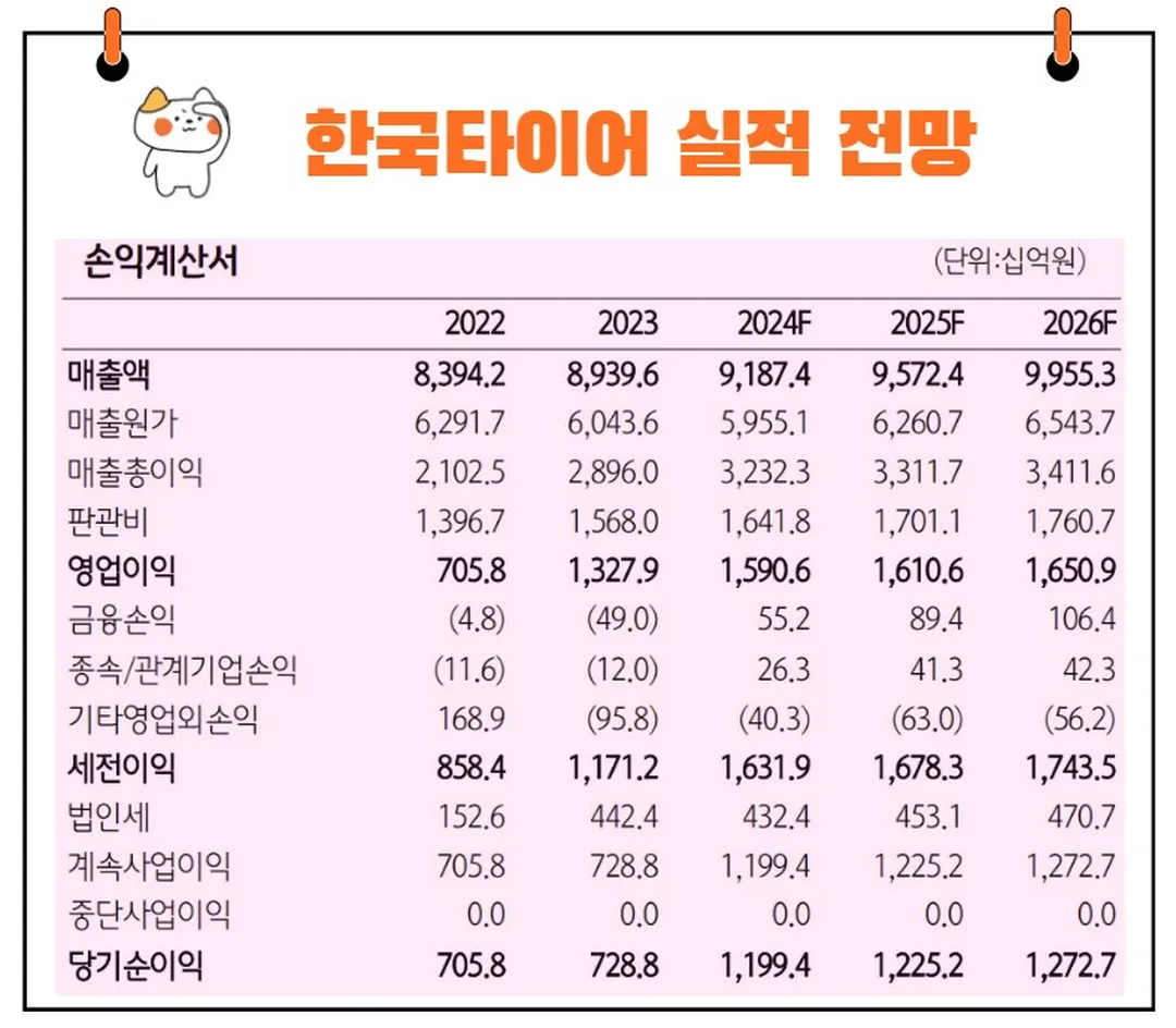 한국타이어앤테크놀로지 실적 전망