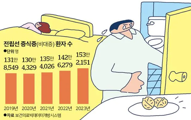 밤에 소변이 자주 마려운 증상