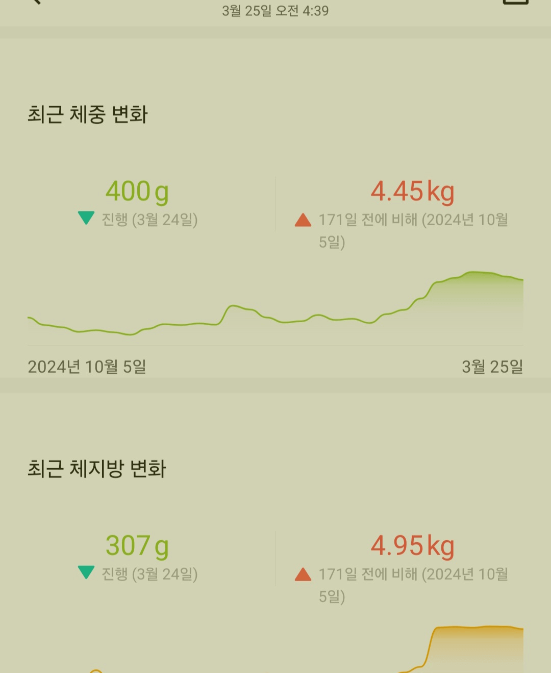 갱년기 다이어트 스위치온