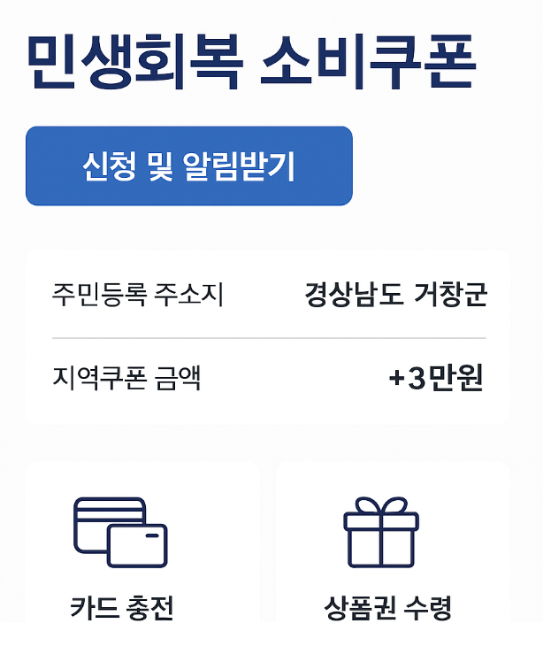 민생회복쿠폰