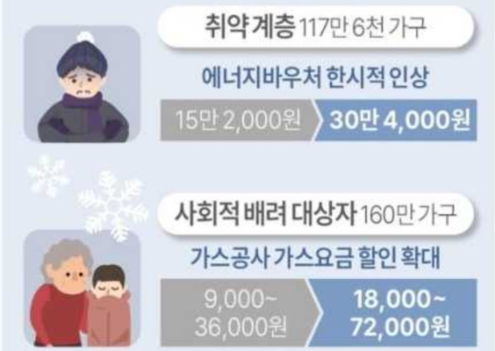 난방비지원