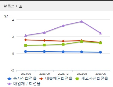 포스코퓨처엠 주가 활동성 (0902)