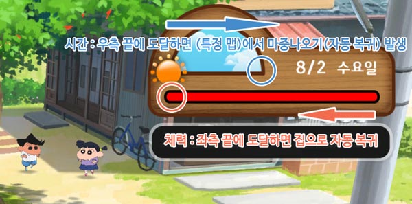 시간 경과 설명 이미지