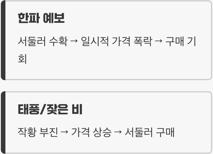 올해의 변수, 기상 뉴스를 주목하라