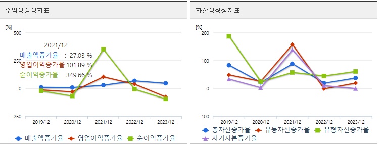 포스코퓨처엠 주가 성장성
