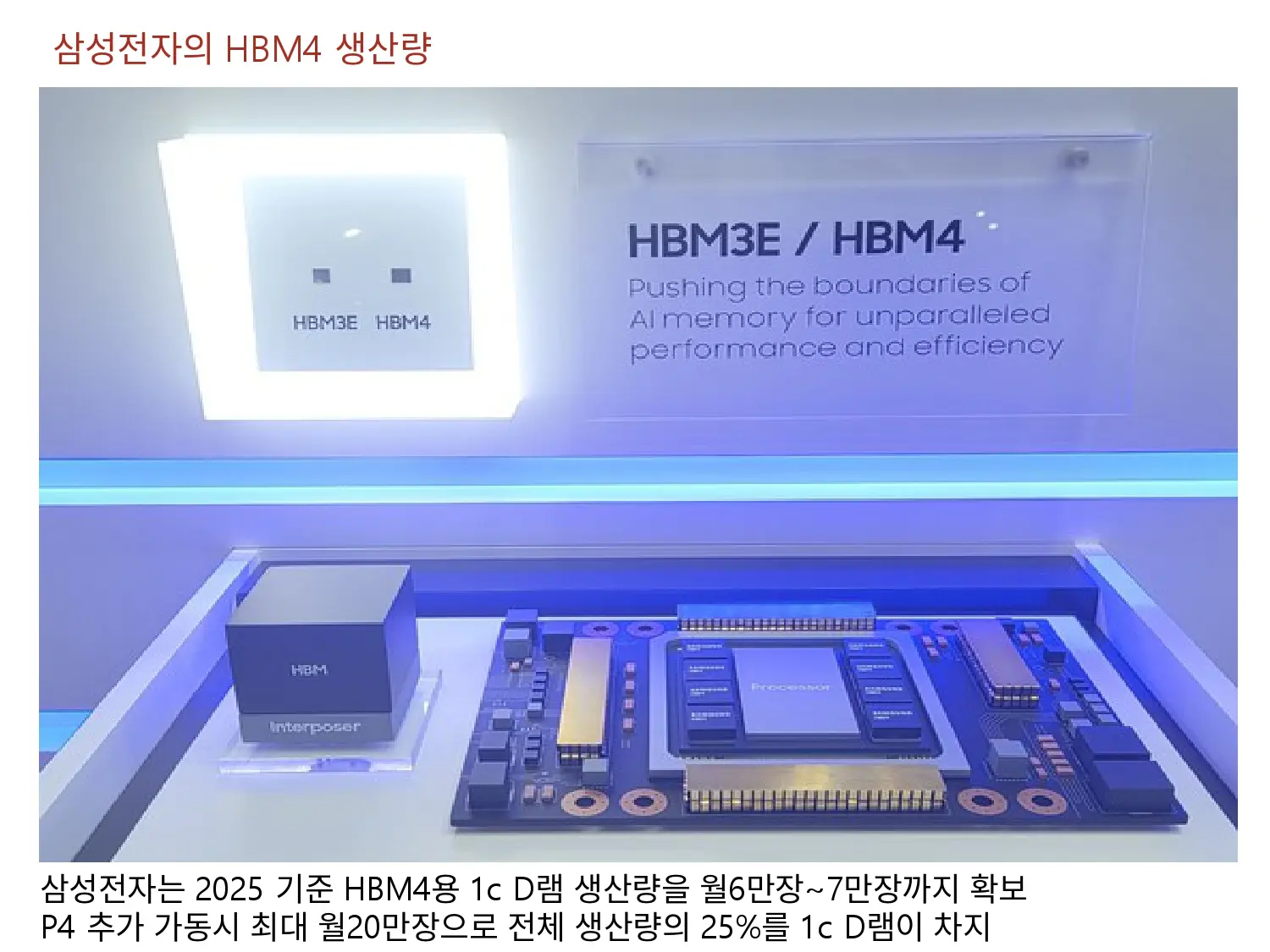 삼성전자의 HBM4 생산량
