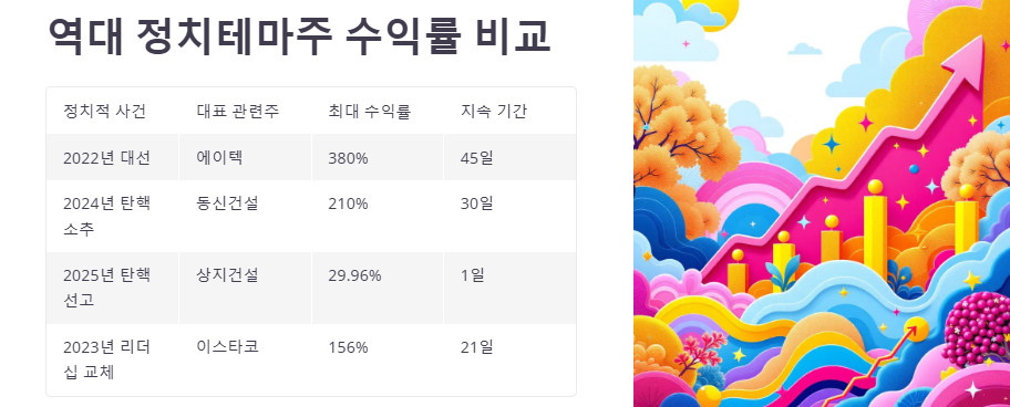 윤석열탄핵,이재명 관련주,수혜주 분석