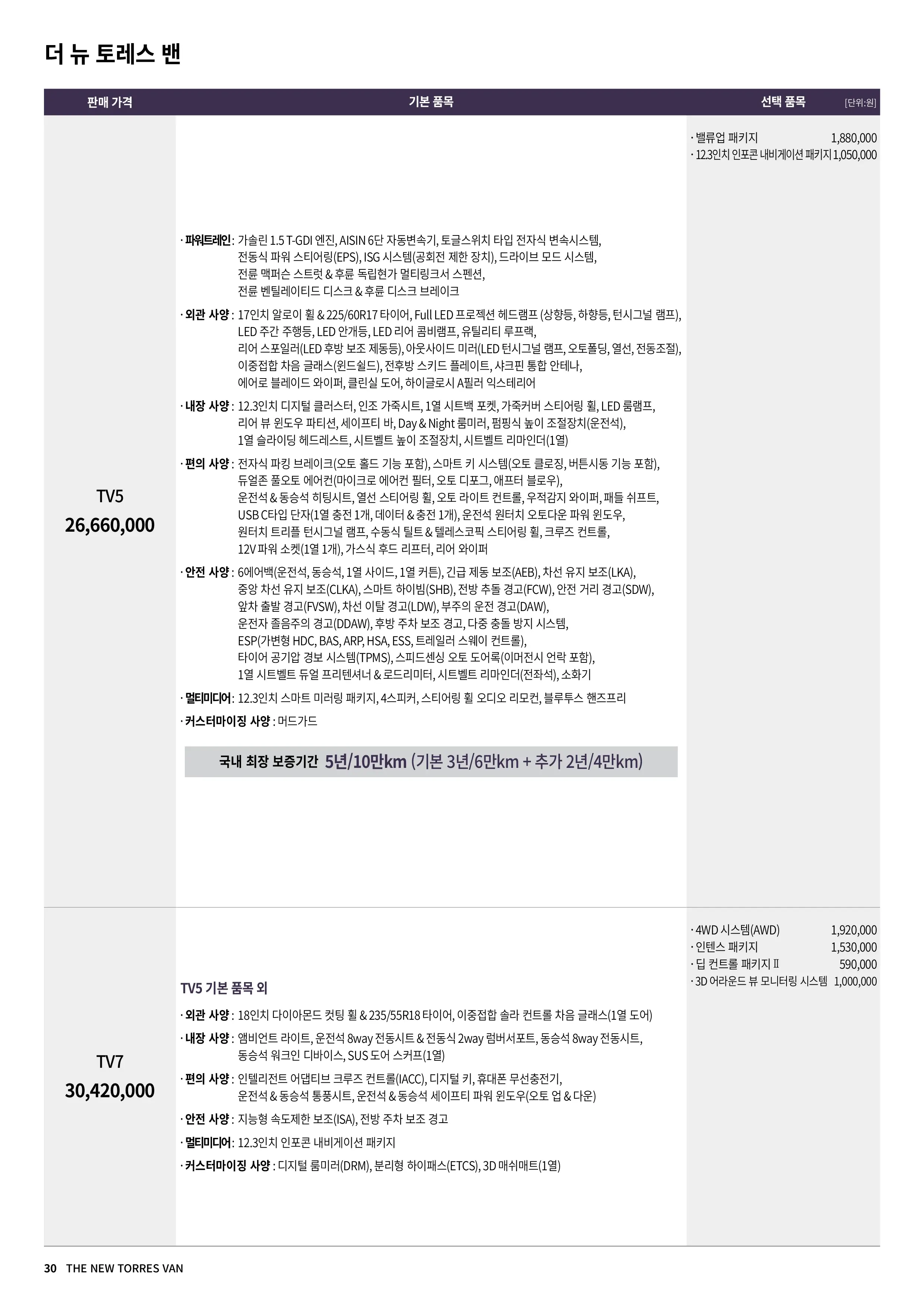 KGM 토레스 자동차 이미지