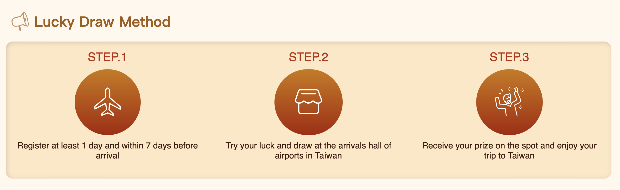 대만 여행지원금 신청사이트 (https://5000.taiwan.net.tw)