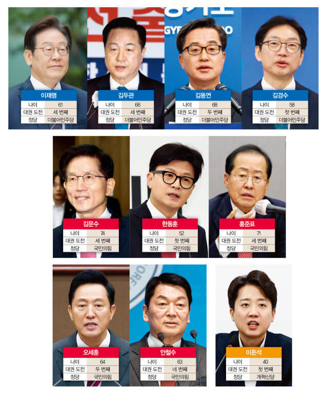 2025 21대 대통령 선거 후보 등록 공약