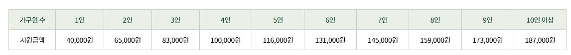 2025 농식품바우처 신청