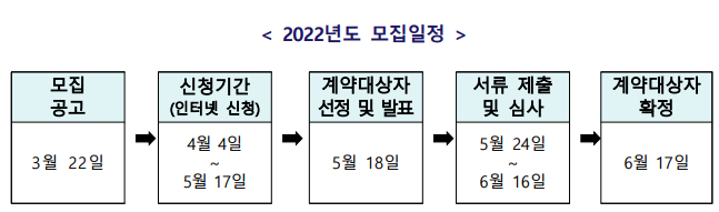 로또 판매인 모집일정