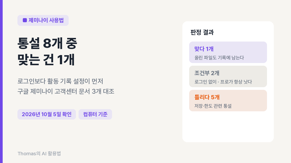제미나이 사용법 통설 8개 중 맞음 1개, 조건부 2개, 틀림 5개라는 판정 결과를 요약한 도입 이미지