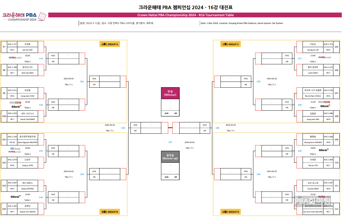 크라운해태 PBA 챔피언십 2024 16강 대진표