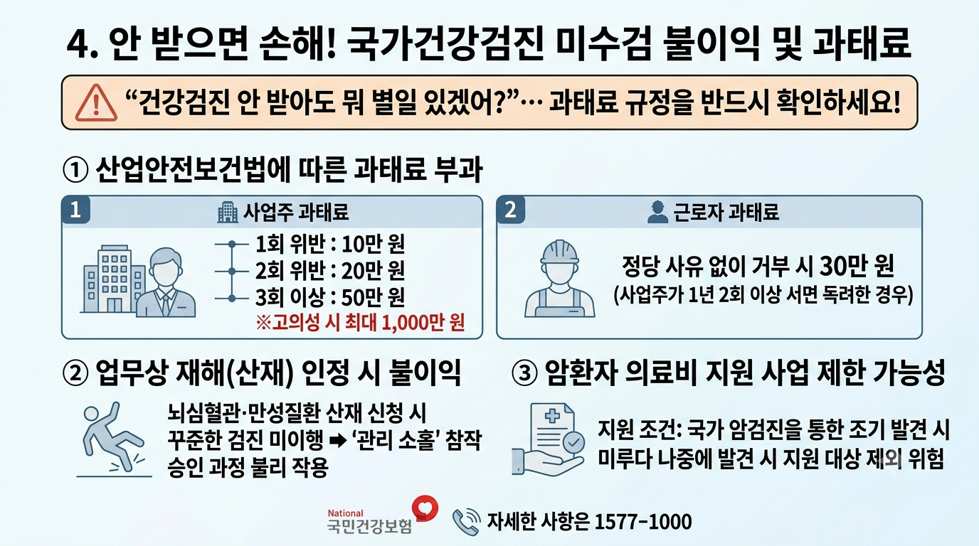 건강검진과태료