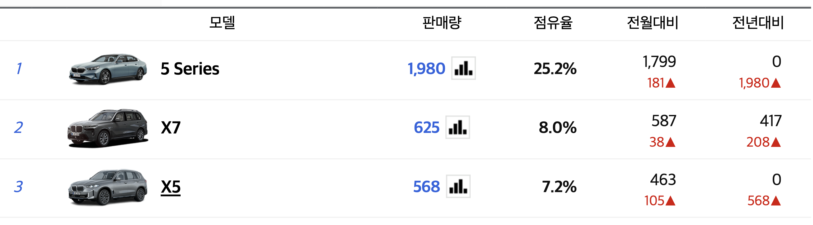 2024 BMW X1 풀체인지 가격 프로모션 MSP 연비 내부(+개인적인 견해)