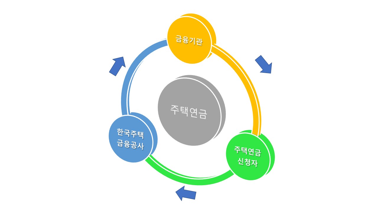 주택연금연금예상수령액