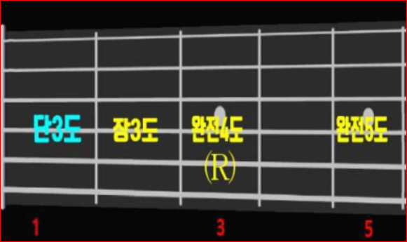 기타 지판 음정 찾는 방법