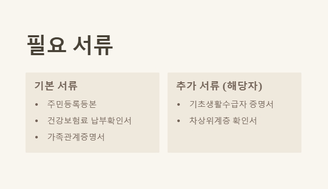 국가장학금 신청방법 소득분위별 지급금액 알아보기