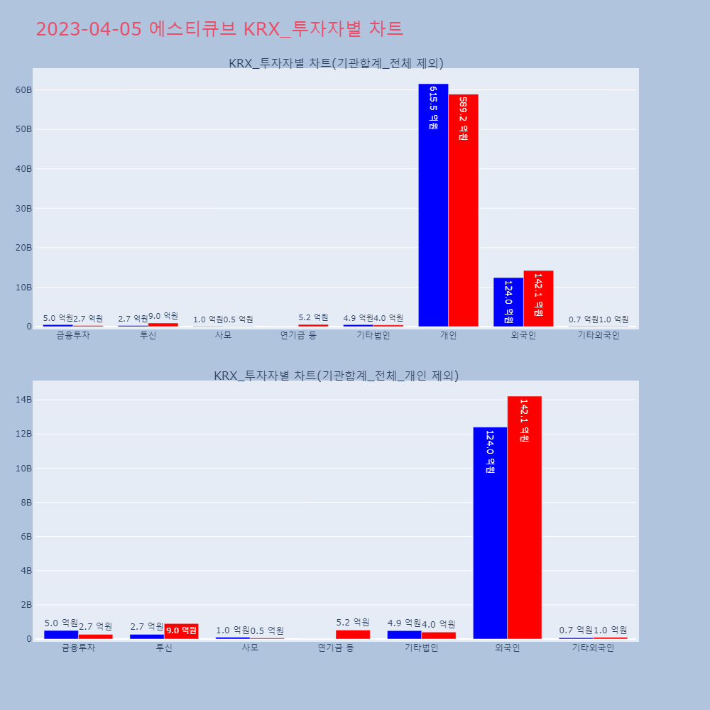 에스티큐브_KRX_투자자별_차트