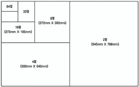 4절지 사이즈 cm mm 픽셀 완벽 정리 A4 몇 배인지_1