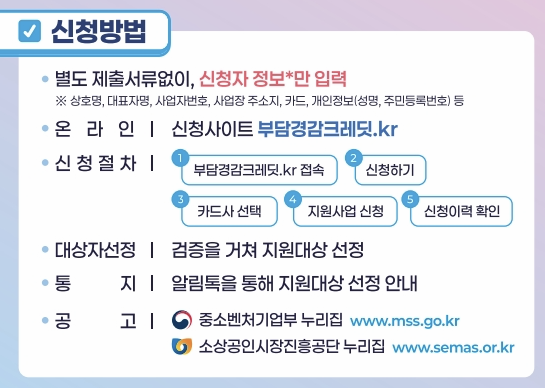 소상공인 부담경감 크레딧 신청방법 설명 이미지