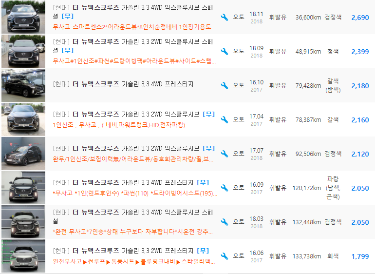 더 뉴 맥스크루즈 3.3 가솔린 등급 중고차 시세 : 1,799만원 ~ 2,690만원