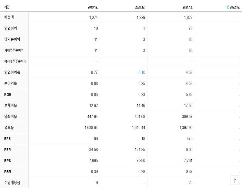 동일제강 재무제표