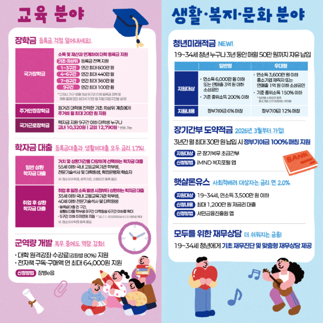 모르면 손해!! 2026년 청년정책 총정리 ❘ 자격&middot;신청방법&middot;지원금 가이드~!